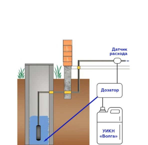 The scheme for the installation of Microdosing with a submersible pump