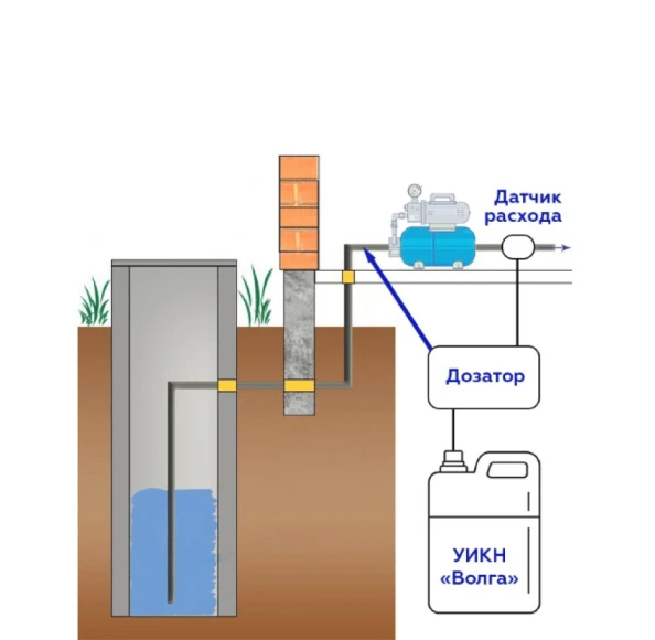 Installation diagram of a Microdosing with a pumping station